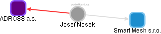 Josef Nosek - Vizualizace  propojení osoby a firem v obchodním rejstříku