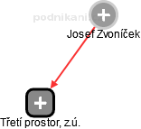 Josef Zvoníček - Vizualizace  propojení osoby a firem v obchodním rejstříku