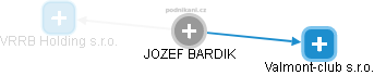 JOZEF BARDÍK - Vizualizace  propojení osoby a firem v obchodním rejstříku