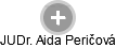  Aida P. - Vizualizace  propojení osoby a firem v obchodním rejstříku