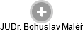  Bohuslav M. - Vizualizace  propojení osoby a firem v obchodním rejstříku