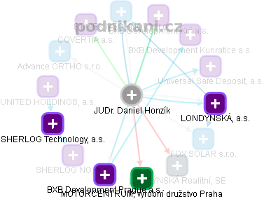 Daniel Honzík - Vizualizace  propojení osoby a firem v obchodním rejstříku