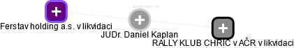 Daniel Kaplan - Vizualizace  propojení osoby a firem v obchodním rejstříku