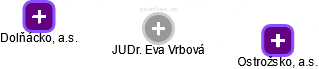  Eva V. - Vizualizace  propojení osoby a firem v obchodním rejstříku