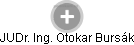  Otokar B. - Vizualizace  propojení osoby a firem v obchodním rejstříku