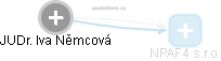 Iva Němcová - Vizualizace  propojení osoby a firem v obchodním rejstříku