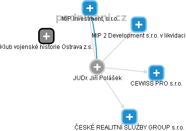 Jiří Polášek - Vizualizace  propojení osoby a firem v obchodním rejstříku