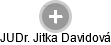  Jitka D. - Vizualizace  propojení osoby a firem v obchodním rejstříku