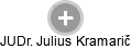  Julius K. - Vizualizace  propojení osoby a firem v obchodním rejstříku