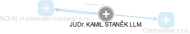 KAMIL STANĚK - Vizualizace  propojení osoby a firem v obchodním rejstříku