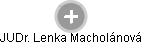 Lenka Macholánová - Vizualizace  propojení osoby a firem v obchodním rejstříku
