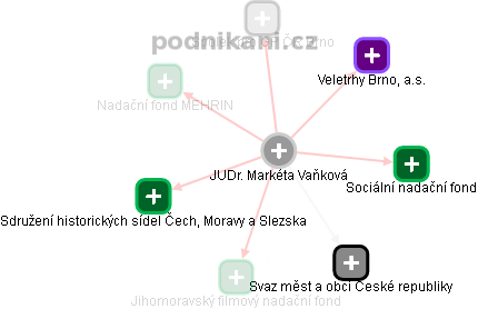 Markéta Vaňková - Vizualizace  propojení osoby a firem v obchodním rejstříku