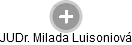 Milada Luisoniová - Vizualizace  propojení osoby a firem v obchodním rejstříku