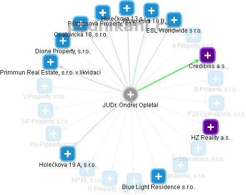 Ondřej Opletal - Vizualizace  propojení osoby a firem v obchodním rejstříku