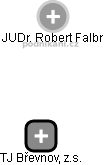 Robert Falbr - Vizualizace  propojení osoby a firem v obchodním rejstříku