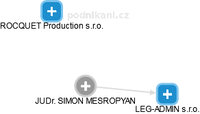 SIMON MESROPYAN - Vizualizace  propojení osoby a firem v obchodním rejstříku