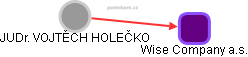 VOJTĚCH HOLEČKO - Vizualizace  propojení osoby a firem v obchodním rejstříku
