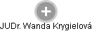 Wanda Krygielová - Vizualizace  propojení osoby a firem v obchodním rejstříku