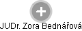  Zora B. - Vizualizace  propojení osoby a firem v obchodním rejstříku