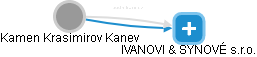 Kamen Krasimirov Kanev - Vizualizace  propojení osoby a firem v obchodním rejstříku