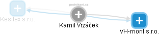  Kamil V. - Vizualizace  propojení osoby a firem v obchodním rejstříku