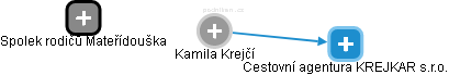  Kamila K. - Vizualizace  propojení osoby a firem v obchodním rejstříku