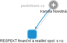  Kamila N. - Vizualizace  propojení osoby a firem v obchodním rejstříku