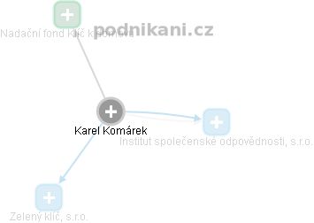 Karel Komárek - Vizualizace  propojení osoby a firem v obchodním rejstříku