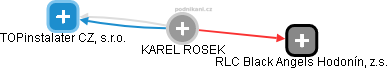 KAREL ROSEK - Vizualizace  propojení osoby a firem v obchodním rejstříku