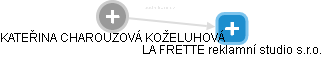  Charouzová K. - Vizualizace  propojení osoby a firem v obchodním rejstříku