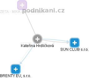 Kateřina Hrdličková - Vizualizace  propojení osoby a firem v obchodním rejstříku