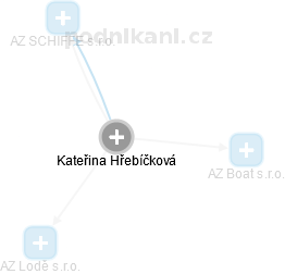 Kateřina Hřebíčková - Vizualizace  propojení osoby a firem v obchodním rejstříku