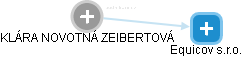  Zeibertová K. - Vizualizace  propojení osoby a firem v obchodním rejstříku