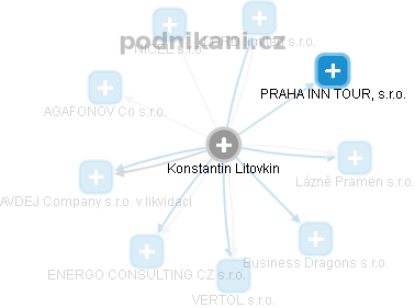 Konstantin Litovkin - Vizualizace  propojení osoby a firem v obchodním rejstříku