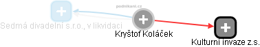 Kryštof Koláček - Vizualizace  propojení osoby a firem v obchodním rejstříku