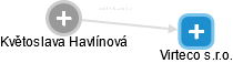 Květoslava Havlínová - Vizualizace  propojení osoby a firem v obchodním rejstříku