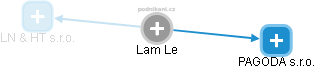 Lam Le - Vizualizace  propojení osoby a firem v obchodním rejstříku