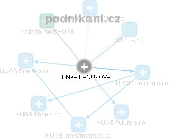 LENKA KAŇUKOVÁ - Vizualizace  propojení osoby a firem v obchodním rejstříku