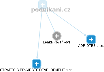 Lenka Kovaříková - Vizualizace  propojení osoby a firem v obchodním rejstříku