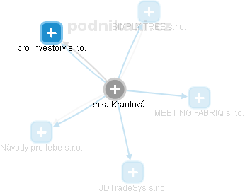 Lenka Krautová - Vizualizace  propojení osoby a firem v obchodním rejstříku