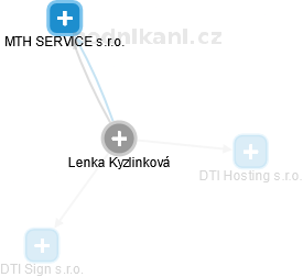 Lenka Kyzlinková - Vizualizace  propojení osoby a firem v obchodním rejstříku