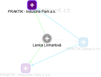 Lenka Linhartová - Vizualizace  propojení osoby a firem v obchodním rejstříku