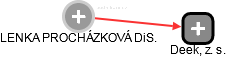  Procházková L. - Vizualizace  propojení osoby a firem v obchodním rejstříku