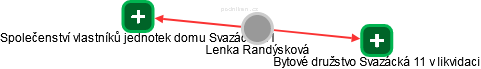 Lenka Randýsková - Vizualizace  propojení osoby a firem v obchodním rejstříku