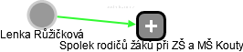 Lenka Růžičková - Vizualizace  propojení osoby a firem v obchodním rejstříku