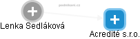 Lenka Sedláková - Vizualizace  propojení osoby a firem v obchodním rejstříku
