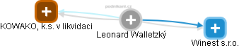 Leonard Walletzký - Vizualizace  propojení osoby a firem v obchodním rejstříku