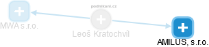 Leoš Kratochvíl - Vizualizace  propojení osoby a firem v obchodním rejstříku