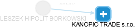  Borkowski L. - Vizualizace  propojení osoby a firem v obchodním rejstříku