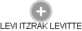 LEVI ITZRAK LEVITTE - Vizualizace  propojení osoby a firem v obchodním rejstříku